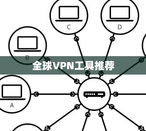 全球VPN工具推荐