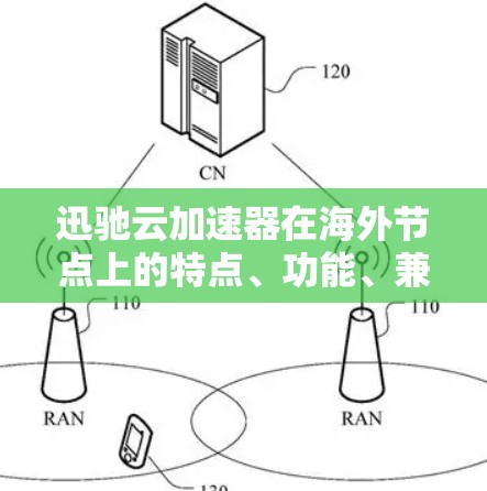 迅驰云加速器在海外节点上的特点、功能、兼容性和使用体验，可以从以下几个方面进行详细分析